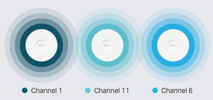 EAP690E HD Wireless Access Point